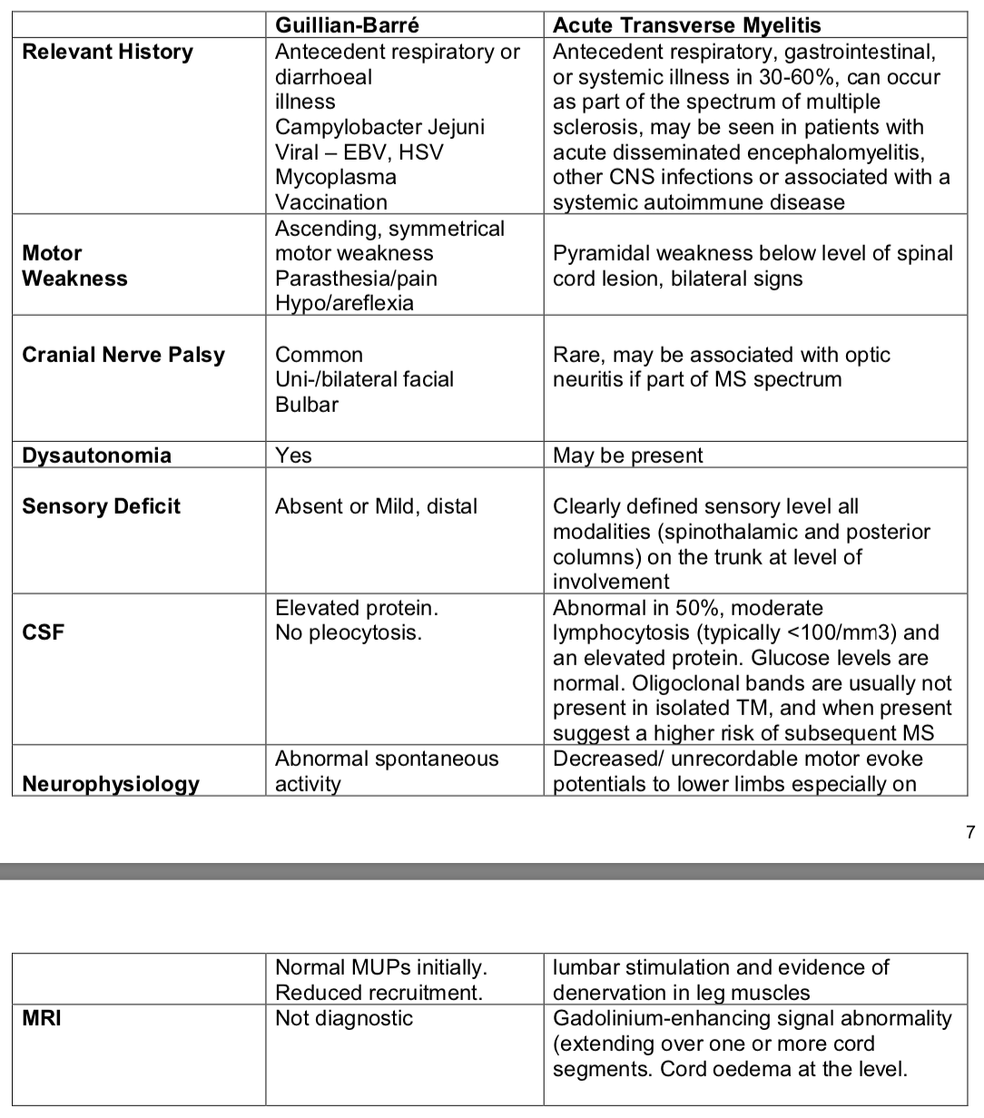 CIPM Mock Exams